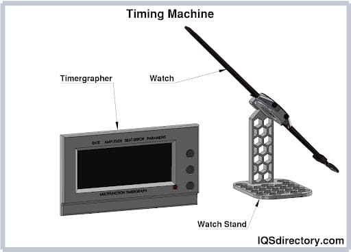 Timing Machine Timing Machine