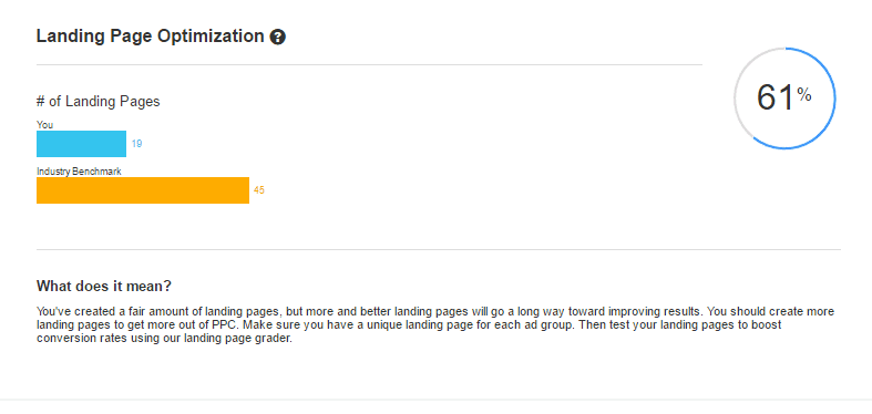 Landing Page Optimization