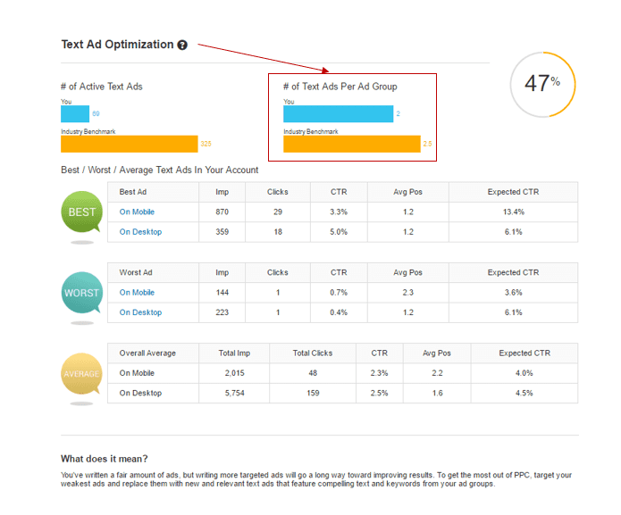Text Ad Optimization